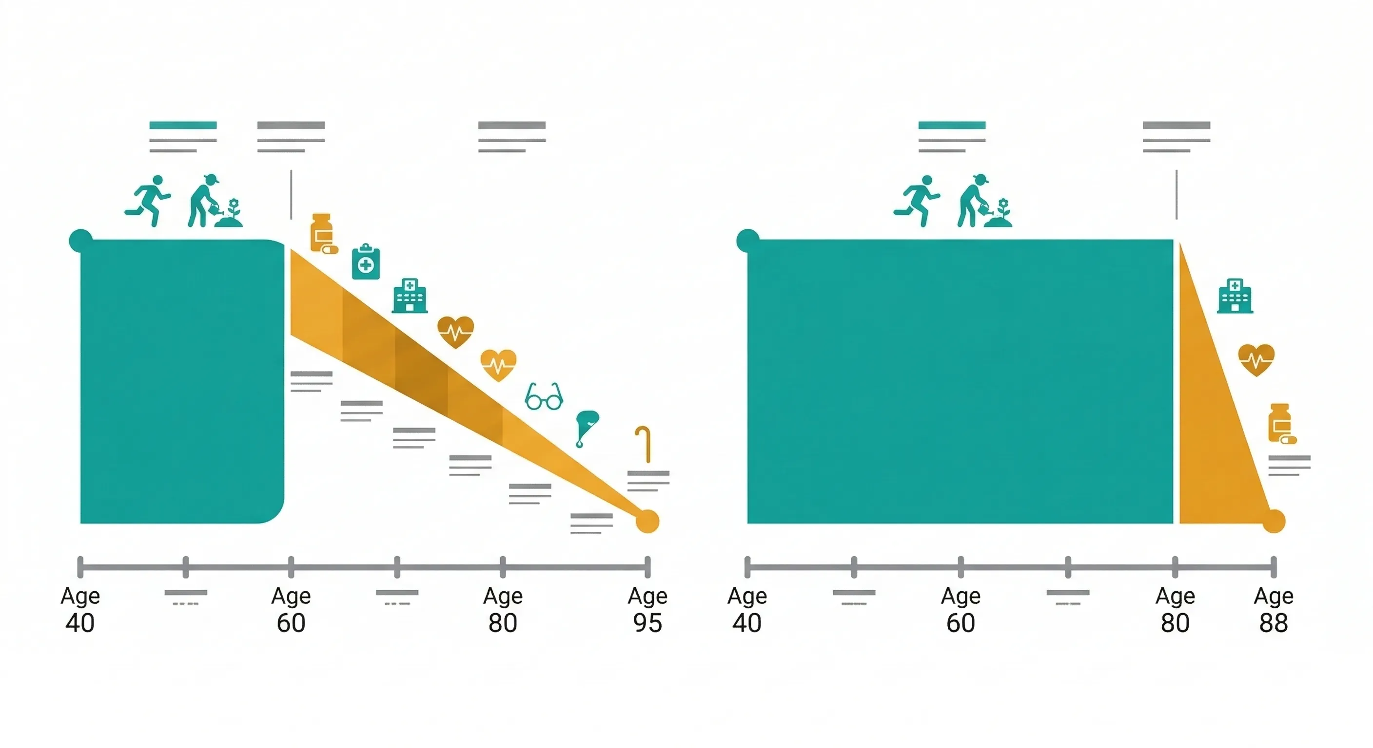 壓縮發病率：兩條路徑對比