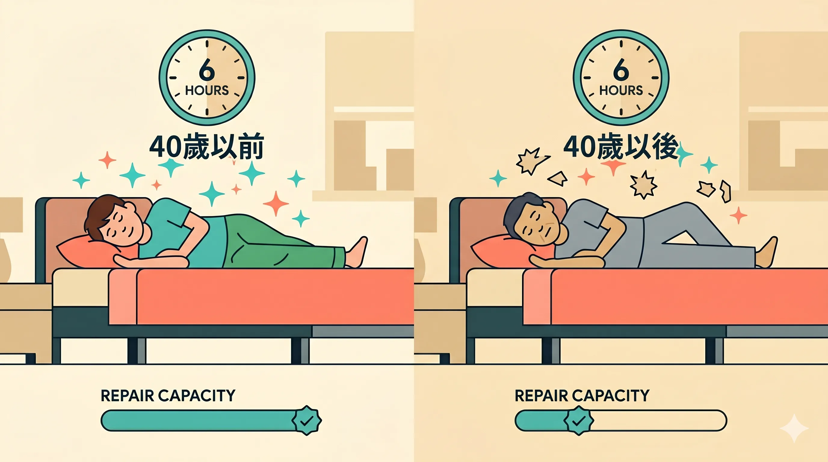 年齡對睡眠修復能力的影響