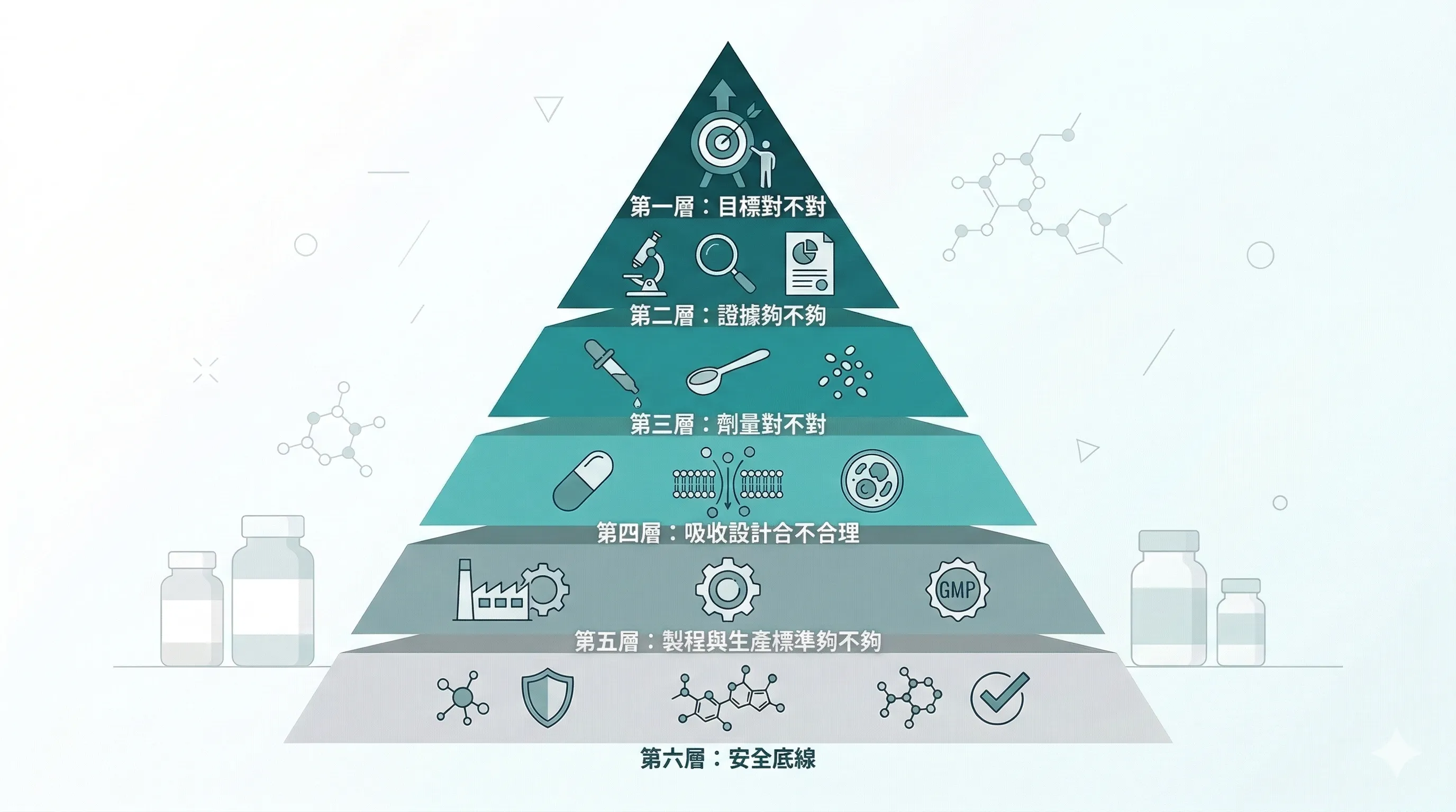 選品六層檢查框架