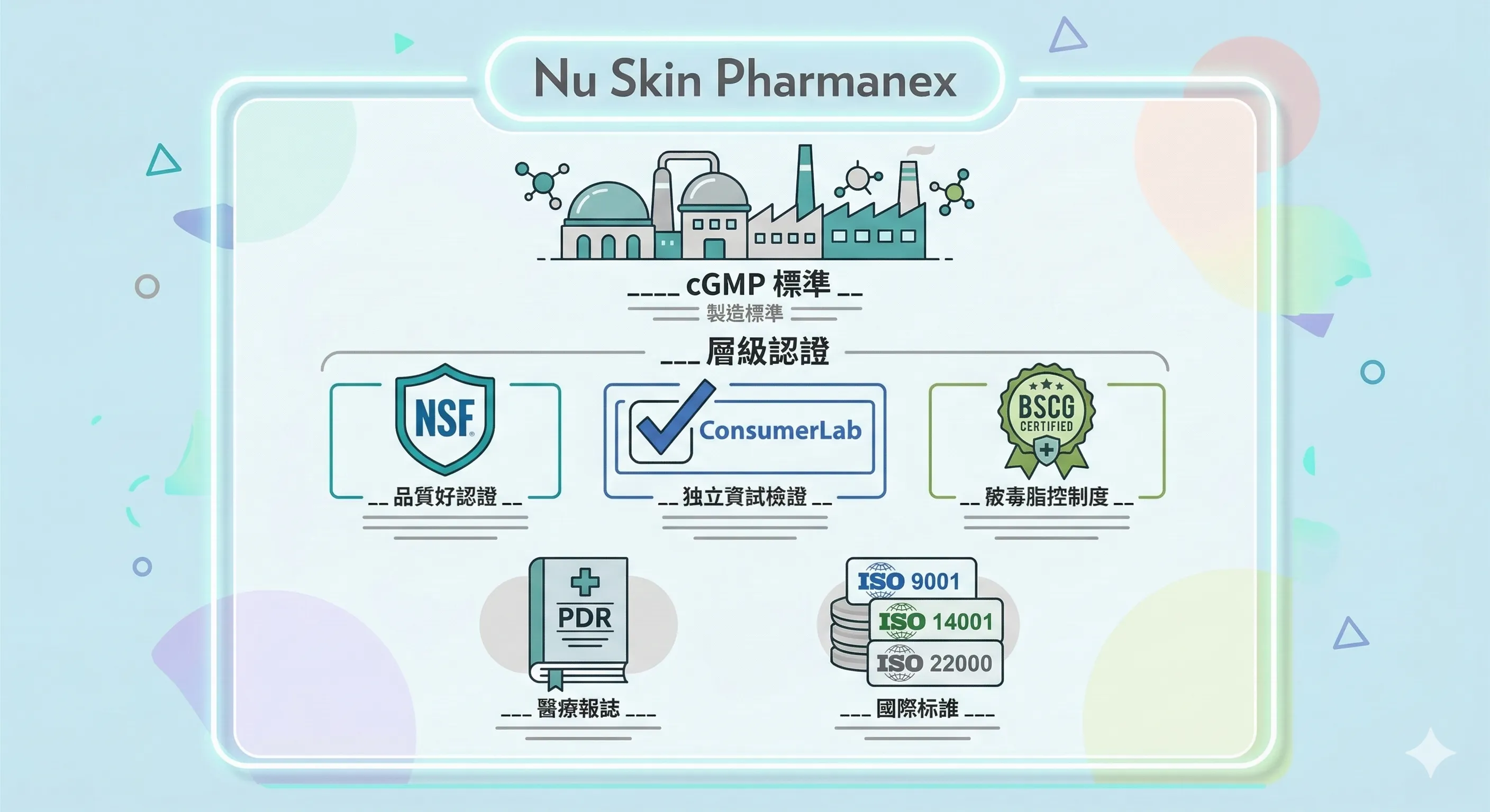 NuSkin有通過的認證